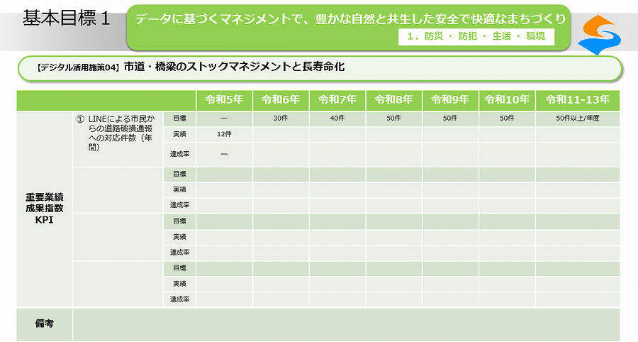 デジタル活用施策04_02