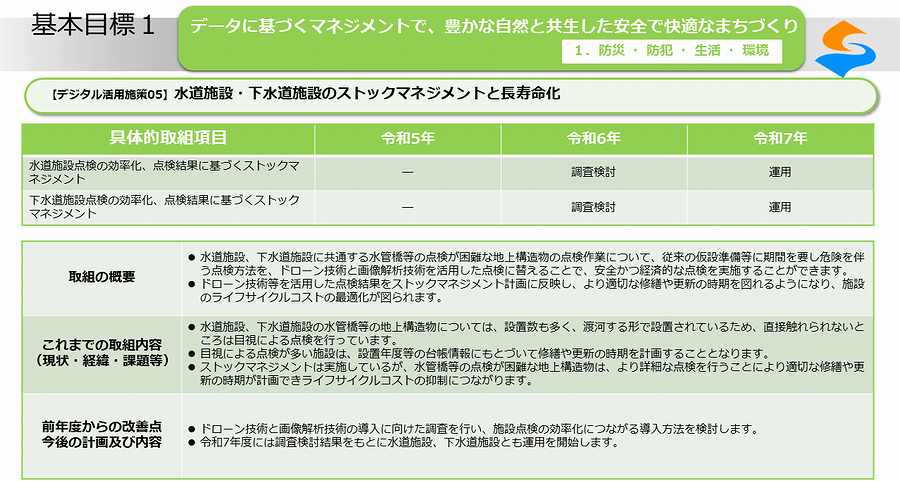 デジタル活用施策05_01