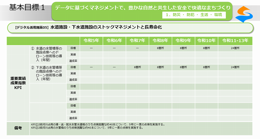 デジタル活用施策05_02