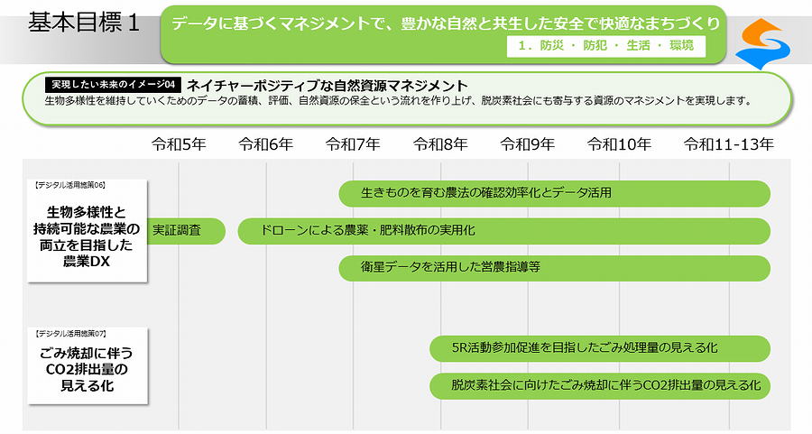 実現したい未来のイメージ04