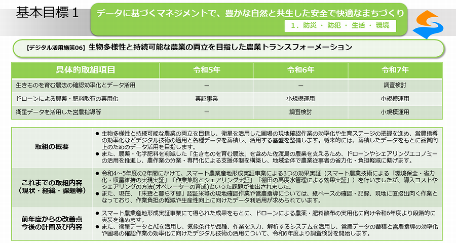 デジタル活用施策06_01