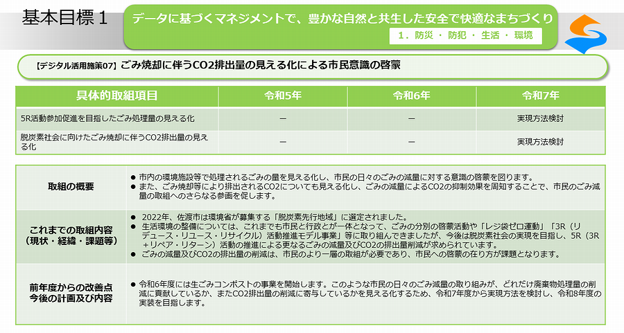 デジタル活用施策07_01