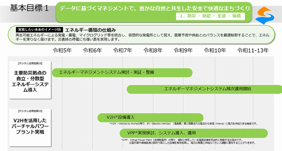 実現したい未来のイメージ05