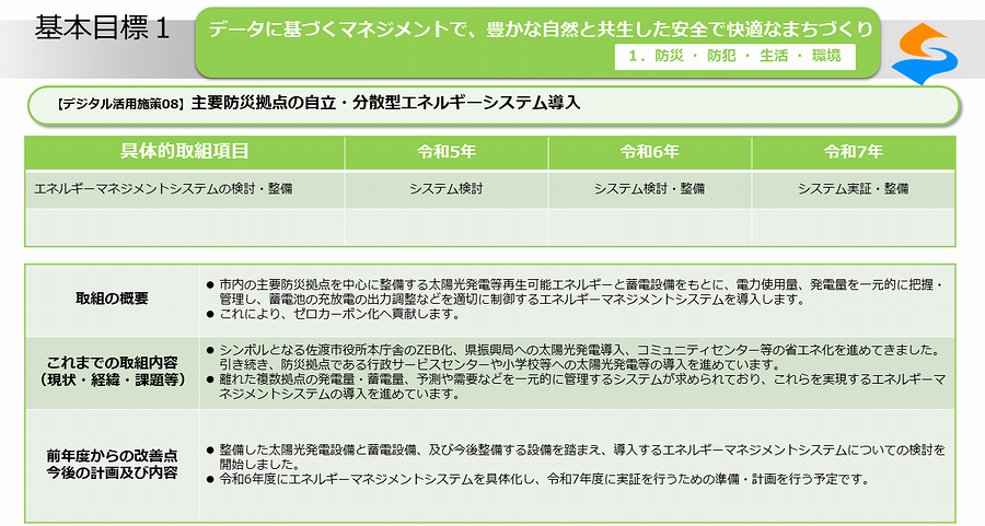 デジタル活用施策08_01
