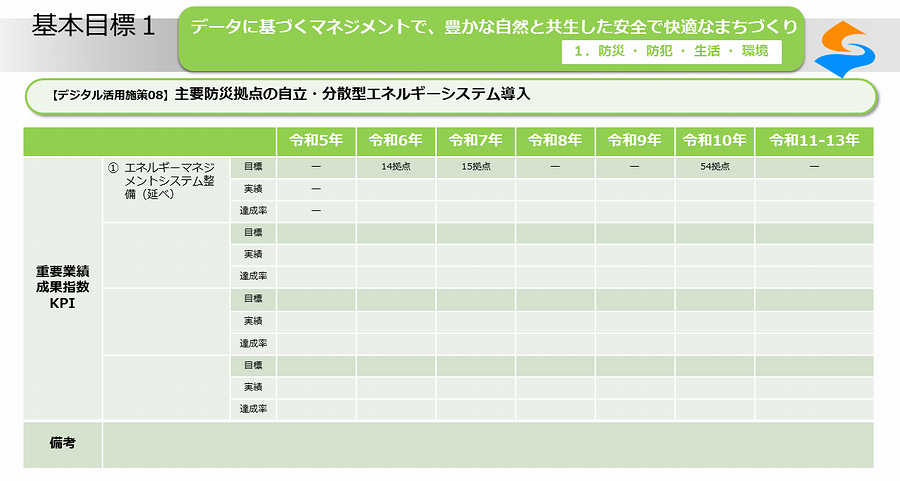 デジタル活用施策08_02