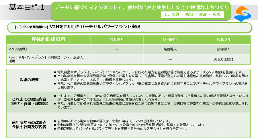 デジタル活用施策09_01