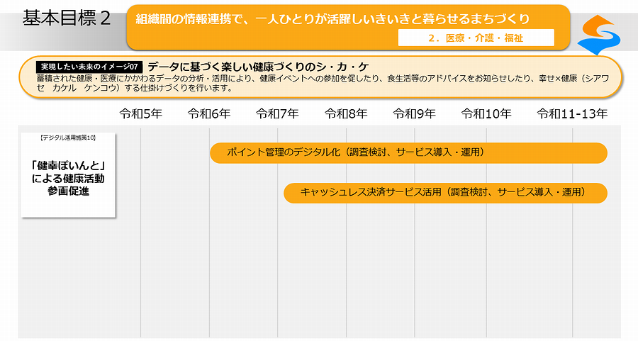 実現したい未来のイメージ07