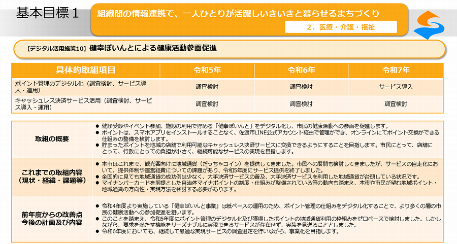 デジタル活用施策10_01