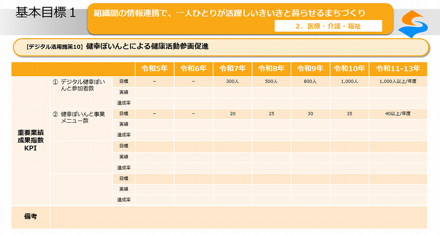 デジタル活用施策10_02