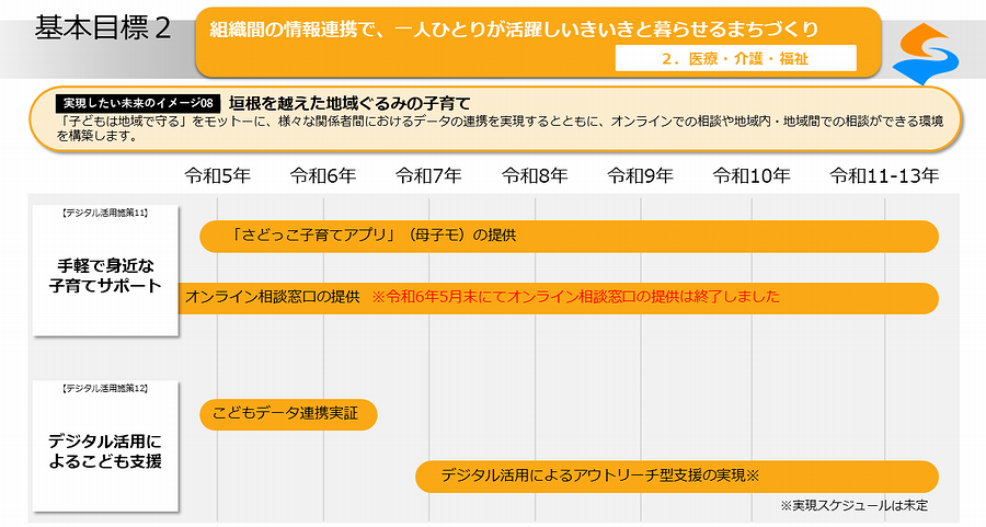 実現したい未来のイメージ08