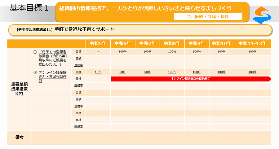 デジタル活用施策11_02