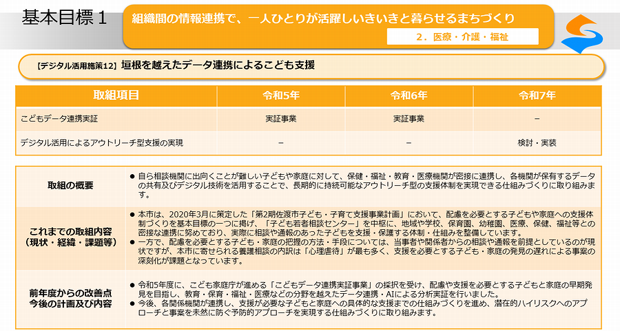 デジタル活用施策12_01