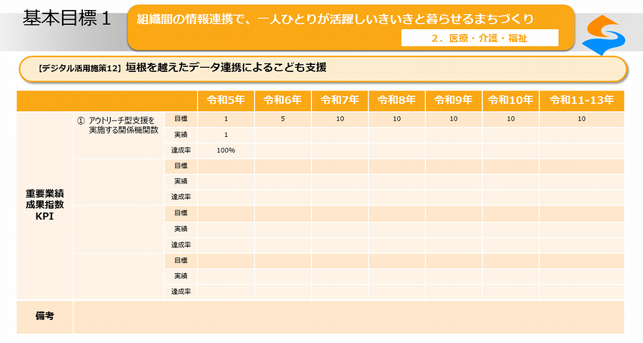 デジタル活用施策12_02