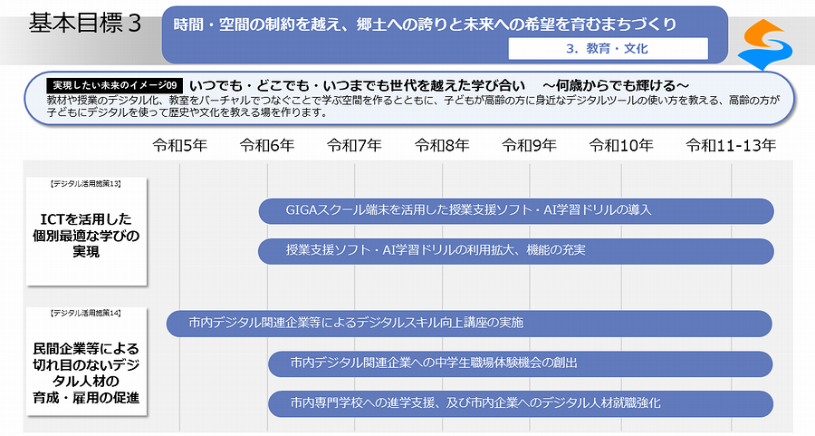 実現したい未来のイメージ09
