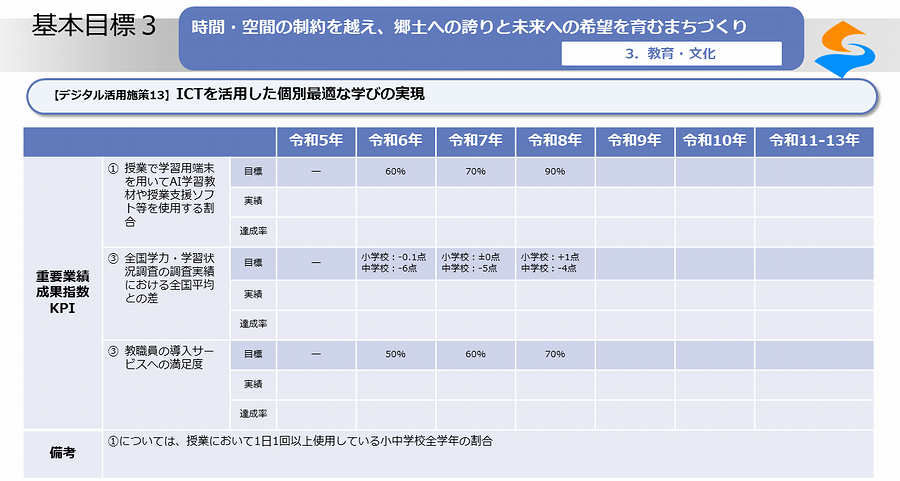 デジタル活用施策13_02