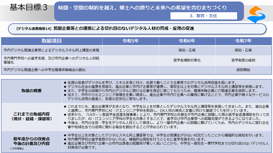 デジタル活用施策14