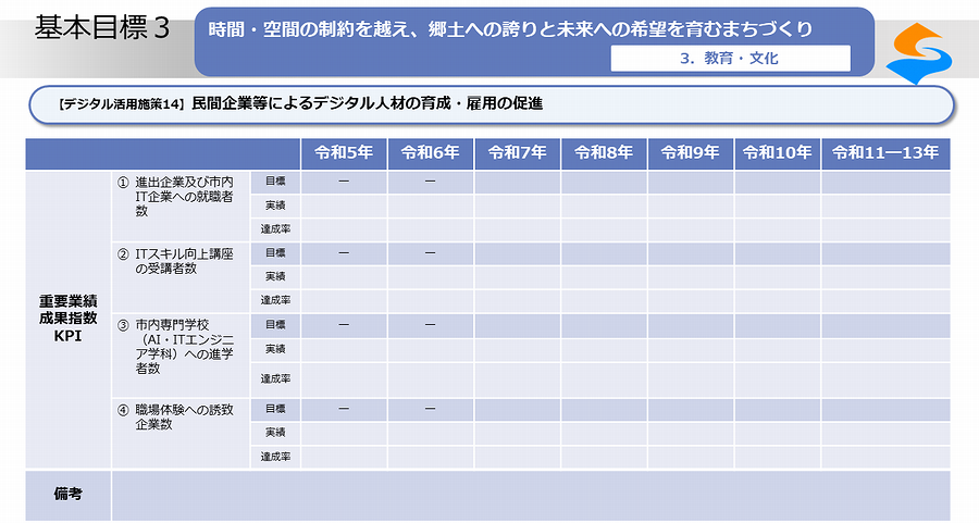デジタル活用施策14_02