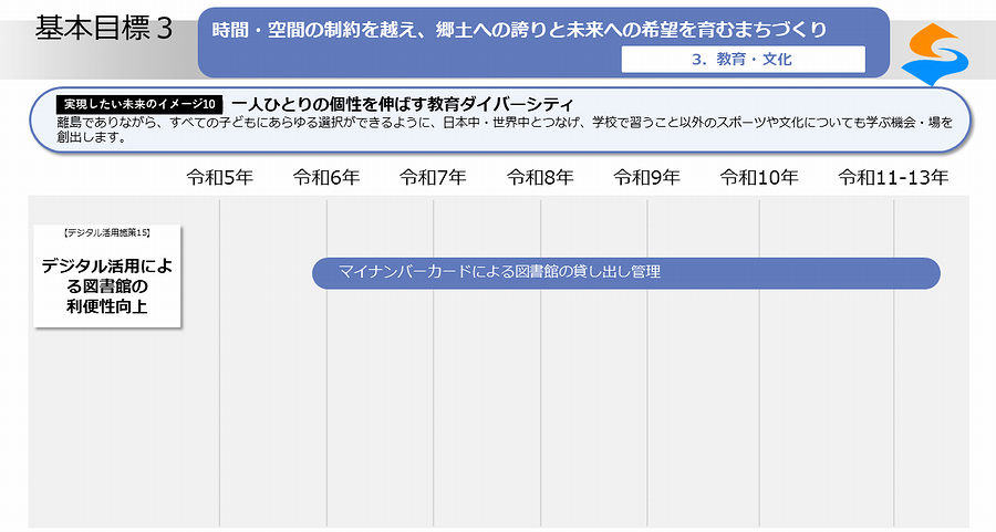 実現したい未来のイメージ10