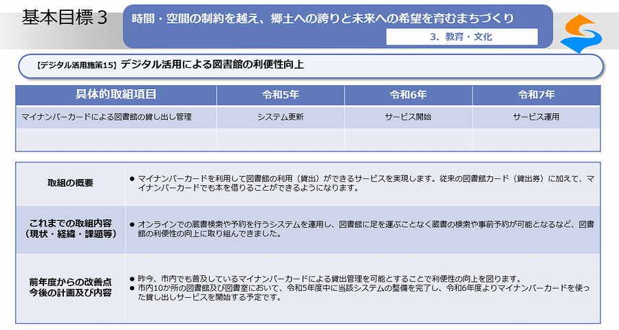 デジタル活用施策15_01