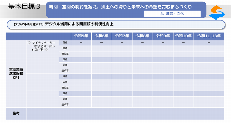 デジタル活用施策15_02