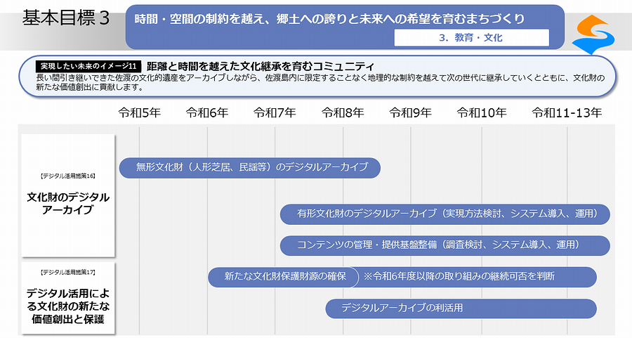 実現したい未来のイメージ11