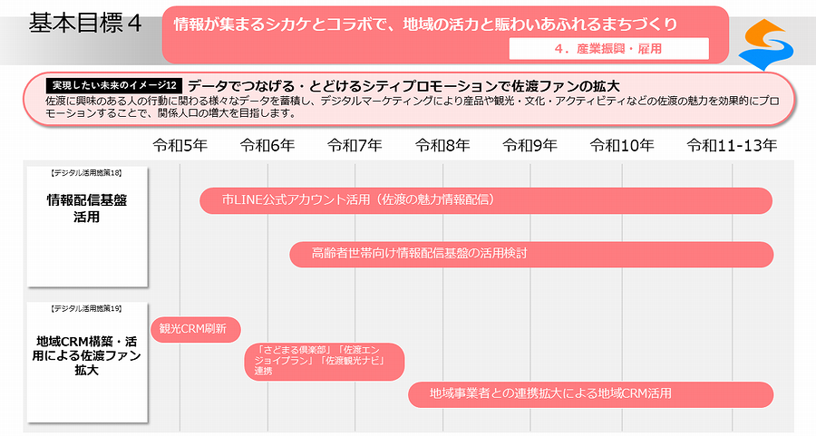 実現したい未来のイメージ12