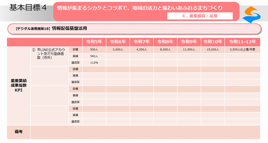 デジタル活用施策18_02