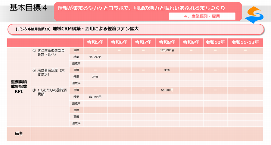 デジタル活用施策19_02