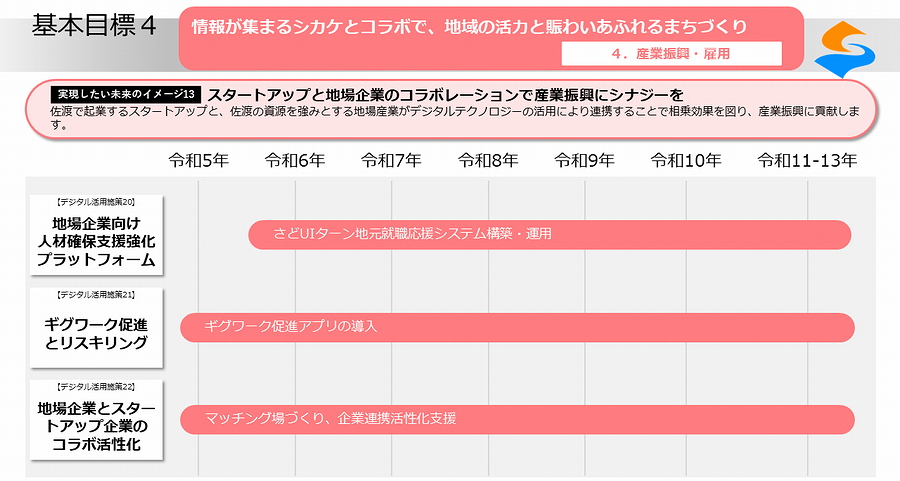 実現したい未来のイメージ13