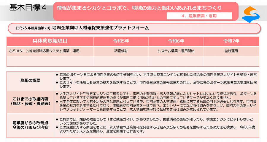 デジタル活用施策20_01