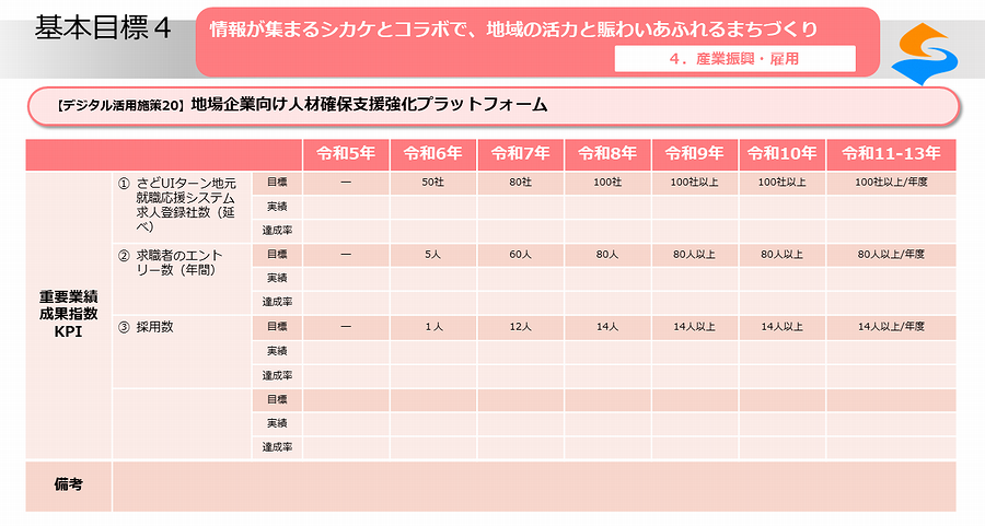 デジタル活用施策20_02