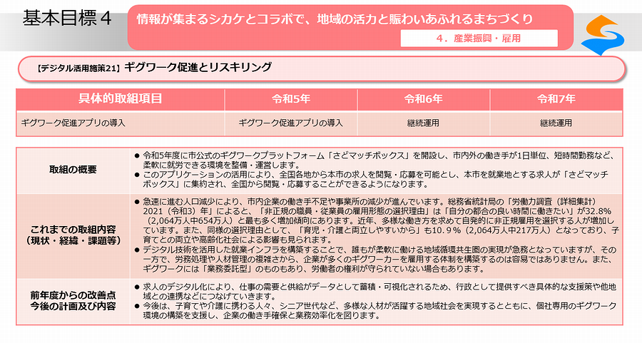 デジタル活用施策21_01