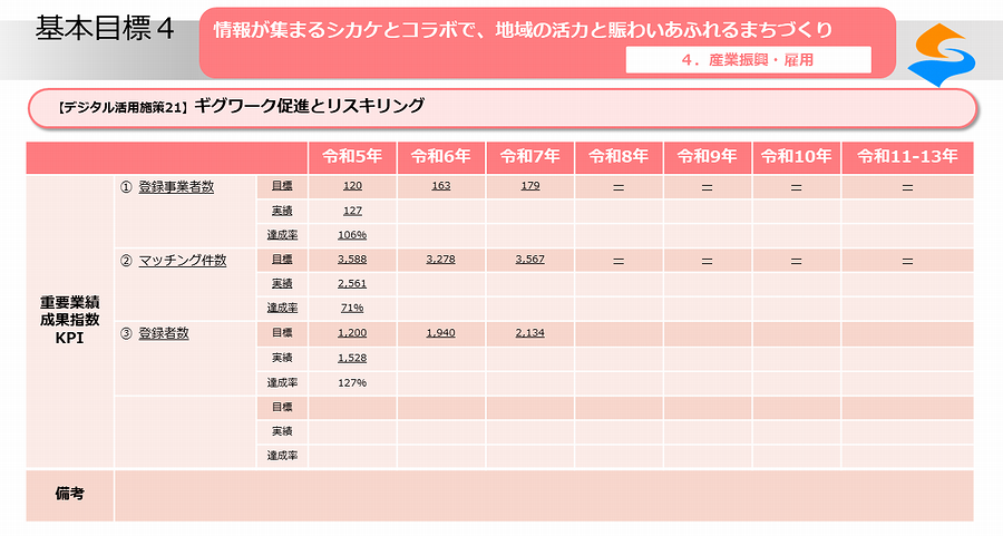 デジタル活用施策21_02