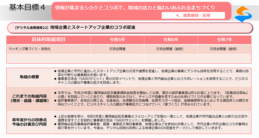 デジタル活用施策22_01