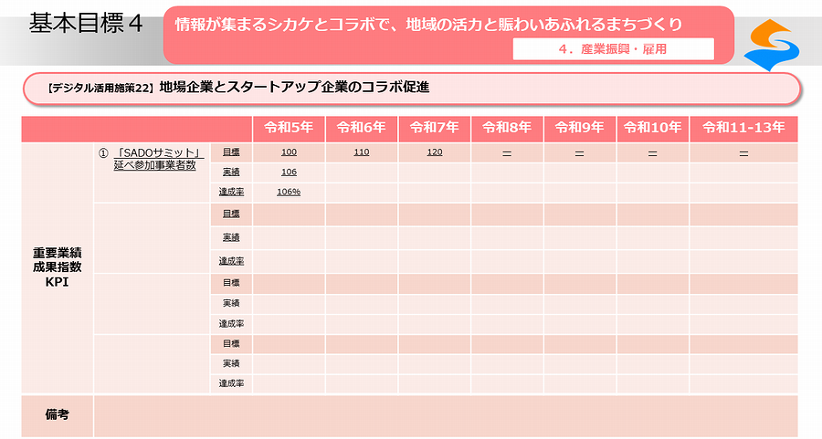 デジタル活用施策22_02