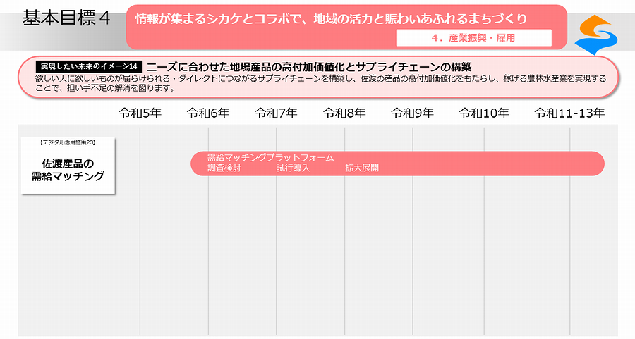 実現したい未来のイメージ14