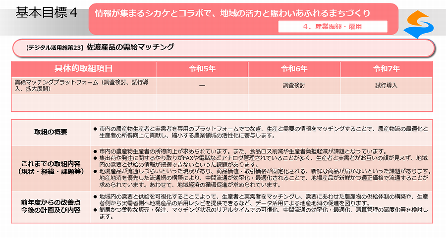 デジタル活用施策23_01