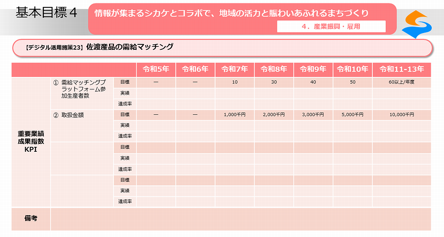 デジタル活用施策23_02
