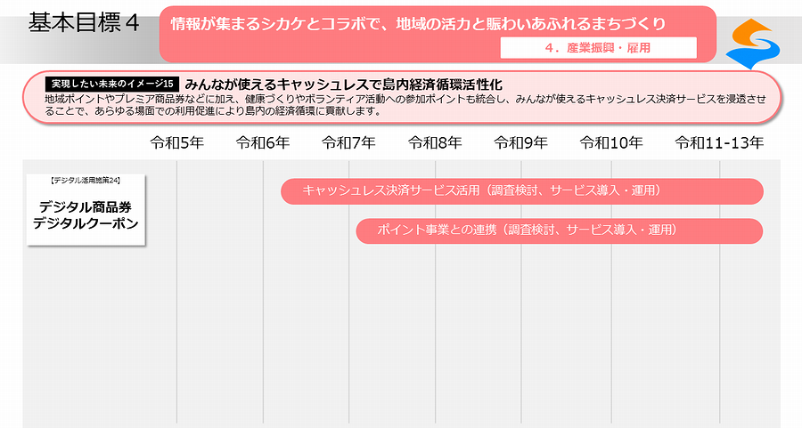 実現したい未来のイメージ15