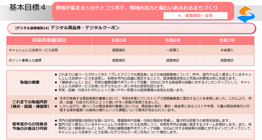 デジタル活用施策24_01