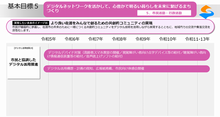 実現したい未来のイメージ16
