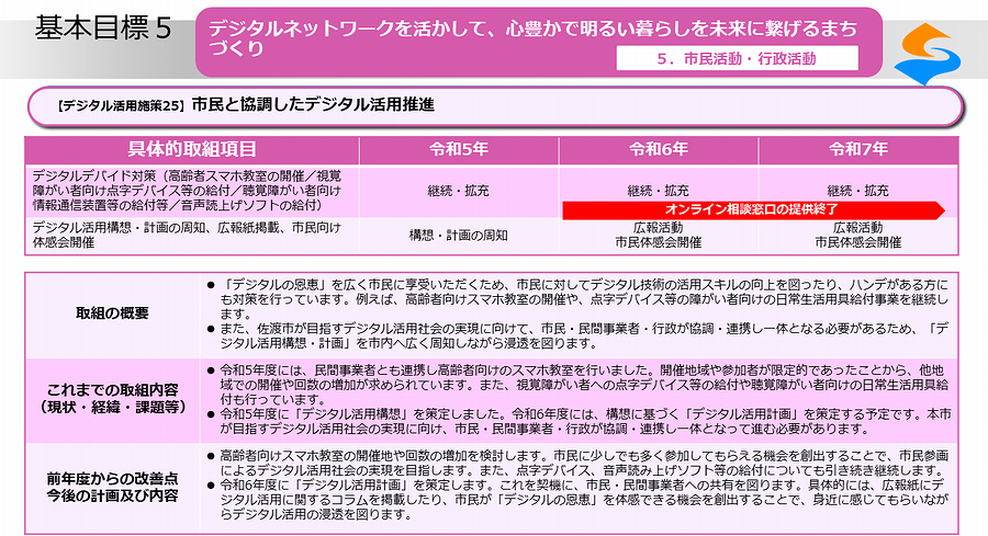 デジタル活用施策25_01