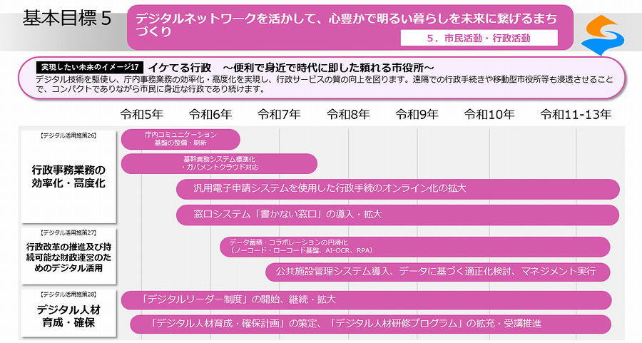 実現したい未来のイメージ17