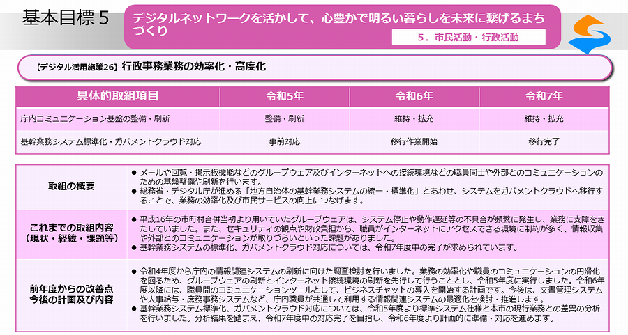 デジタル活用施策26_01