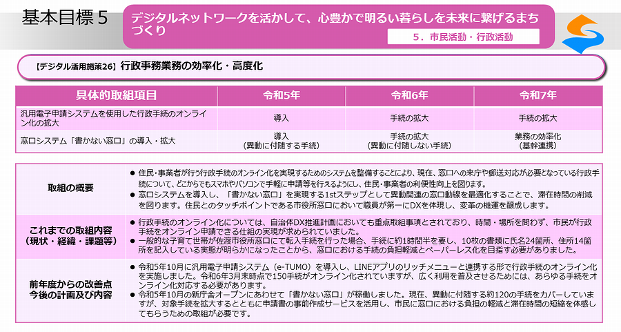 デジタル活用施策26_03
