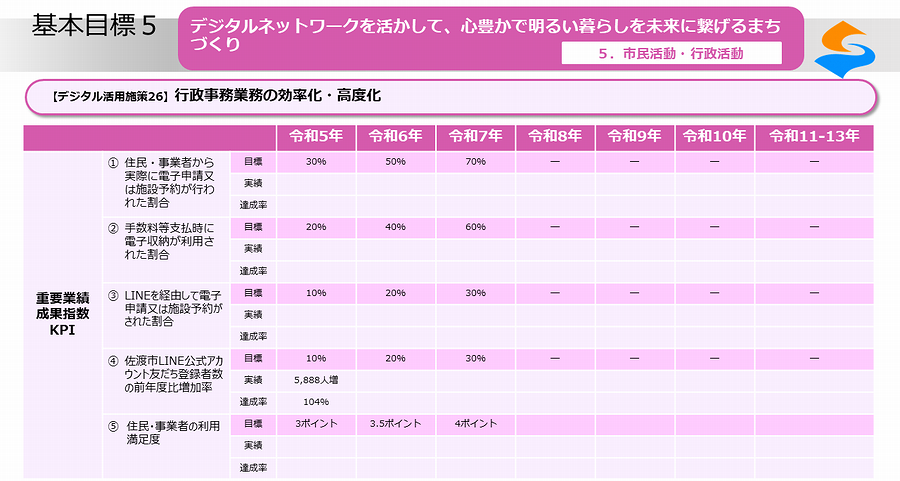 デジタル活用施策26_04