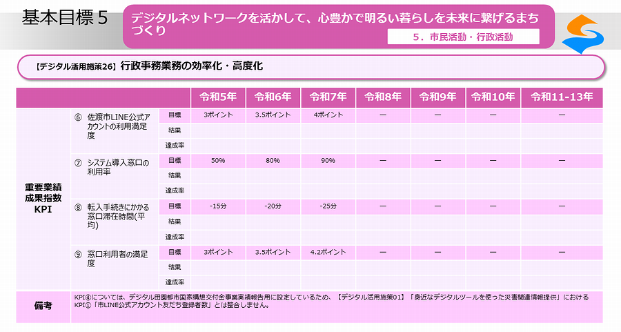 デジタル活用施策26_05