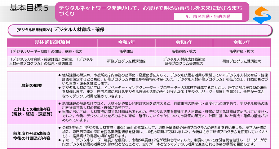 デジタル活用施策28_01