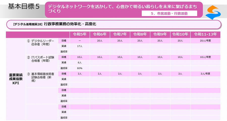 デジタル活用施策28_02