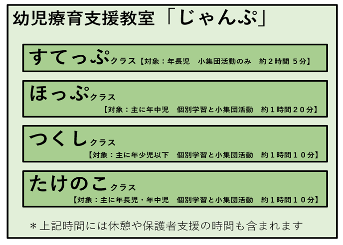 クラス編成